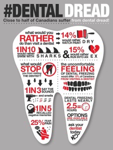 Dental Dread Infographic
